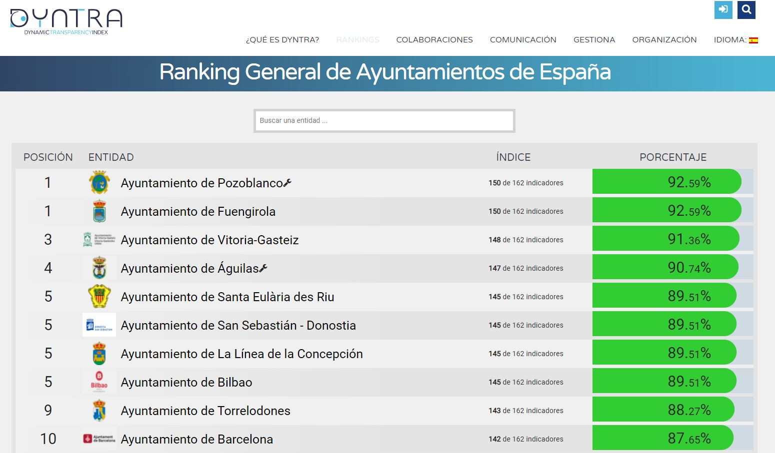 20210602 NdP Top5 transparencia