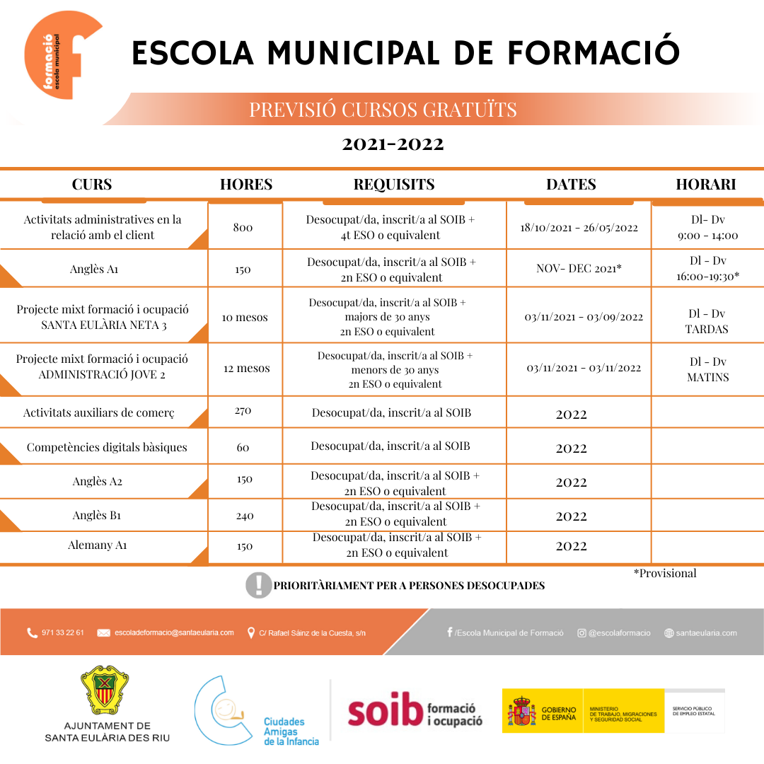 Cuadro cursos21 22CAT