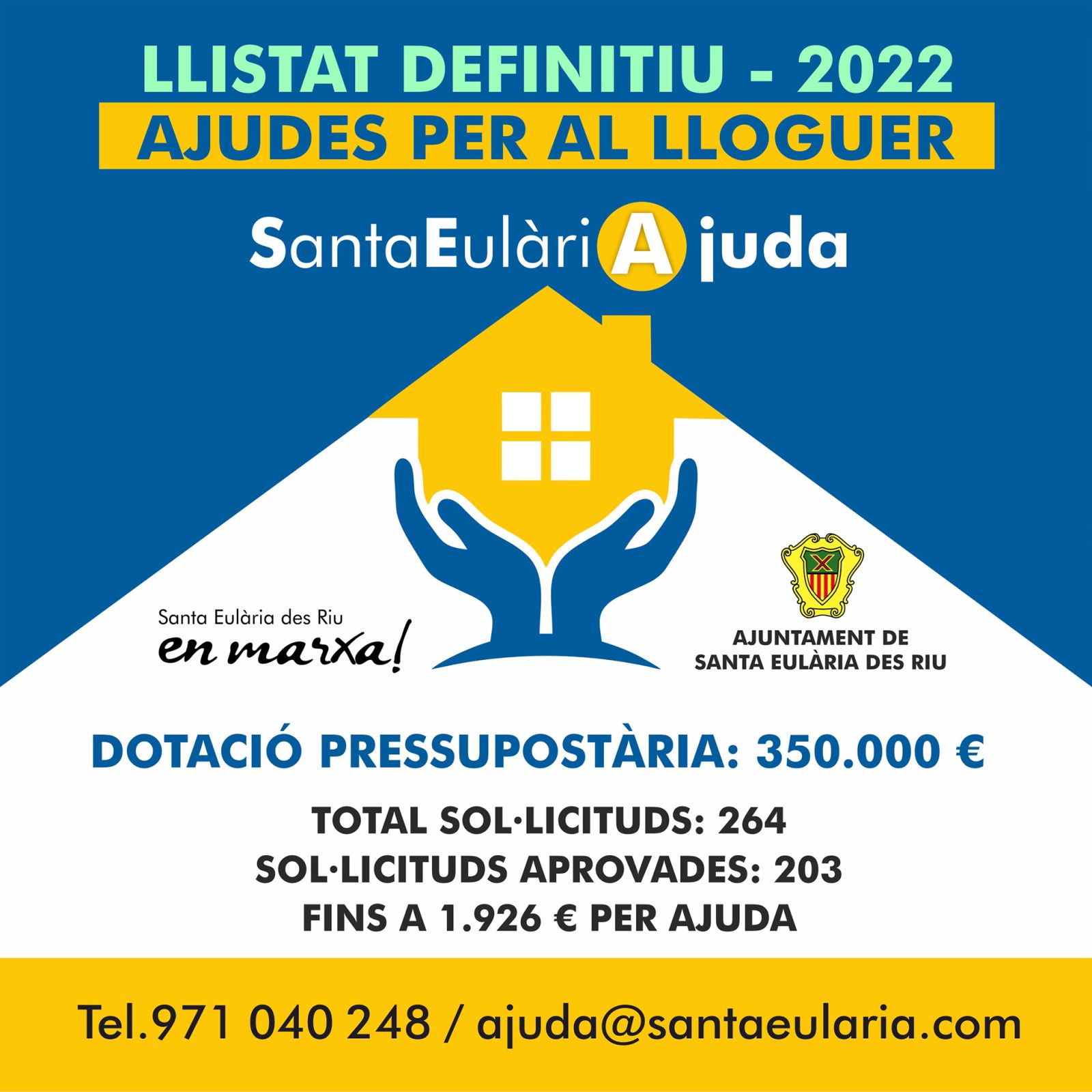 Santa Eulària des Riu aprova més de 200 ajudes al lloguer amb imports de fins a 1.926 euros per sol·licitant