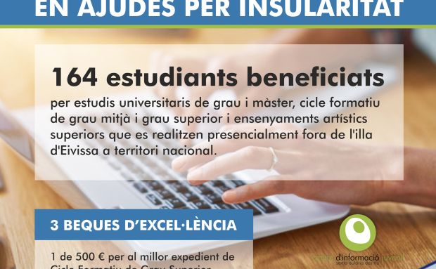 Santa Eulària des Riu concedeix ajudes a 164 famílies d'estudiants desplaçats fora de l'illa per al curs 2022-23