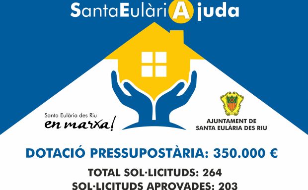 Santa Eulària des Riu aprova més de 200 ajudes al lloguer amb imports de fins a 1.926 euros per sol·licitant