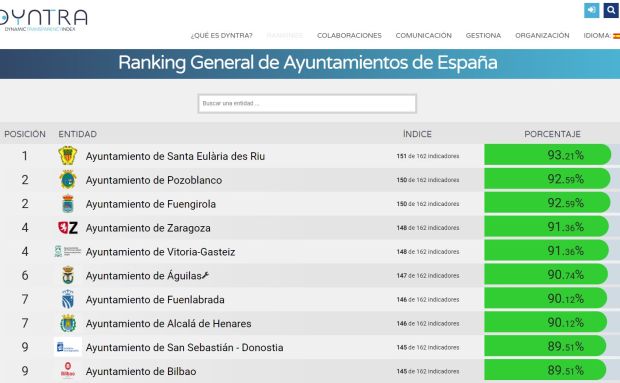 Santa Eulària des Riu se convierte en el ayuntamiento más transparente de España según el índice Dyntra