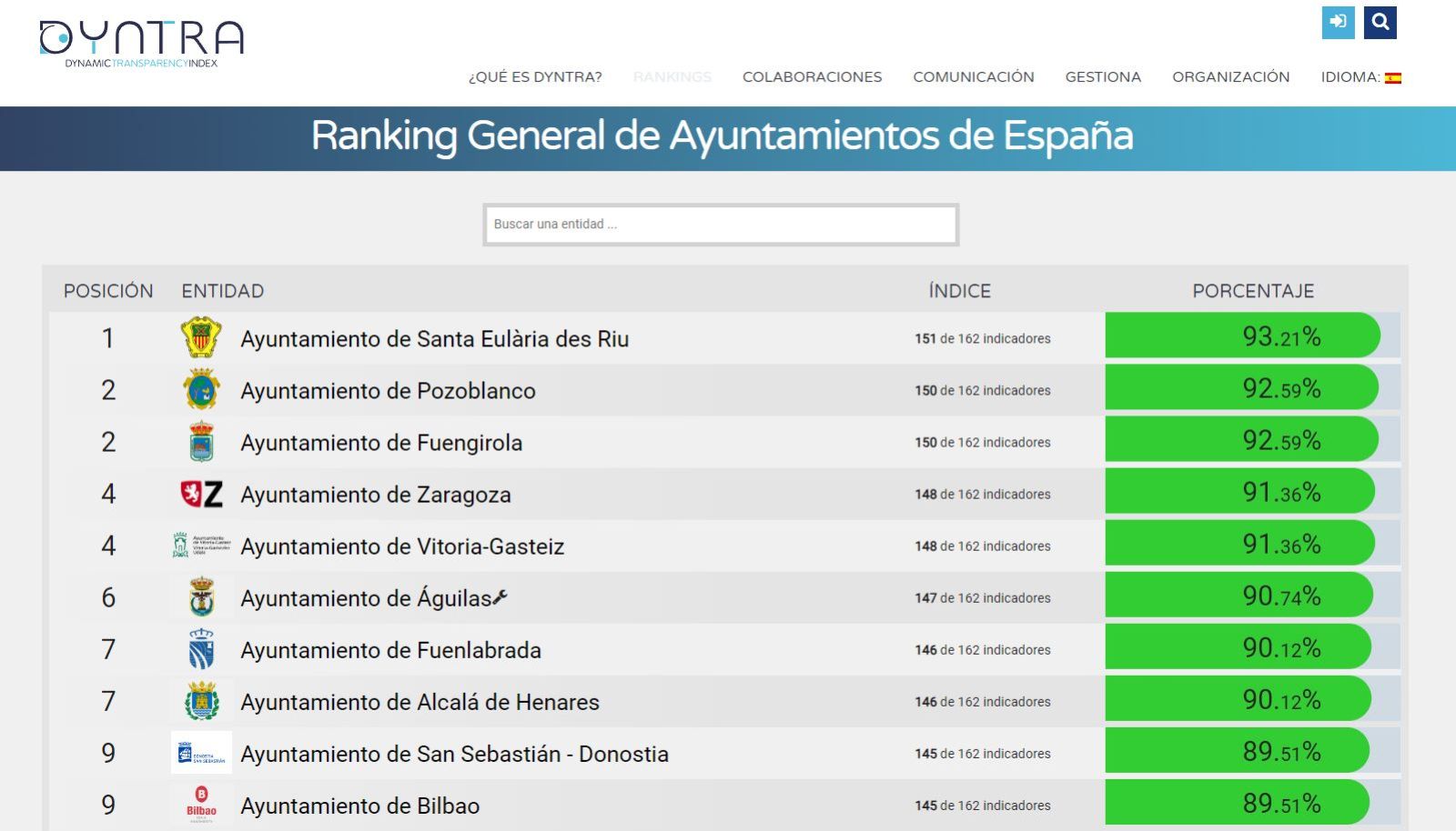 Santa Eulària des Riu se convierte en el ayuntamiento más transparente de España según el índice Dyntra